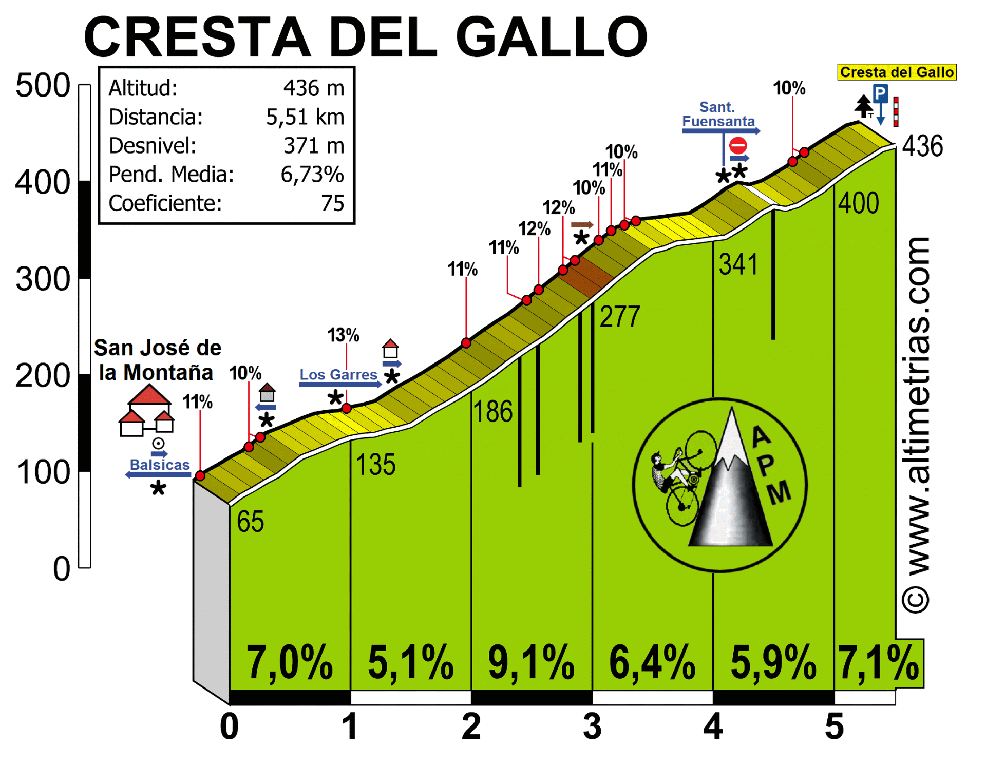 Cresta del Gallo