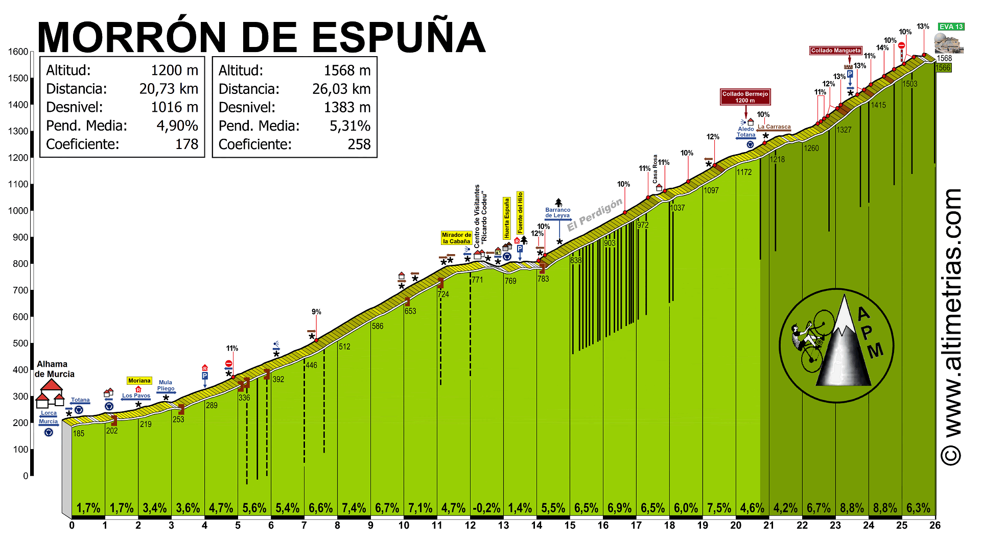 Morrn de Espua-Collado Bermejo