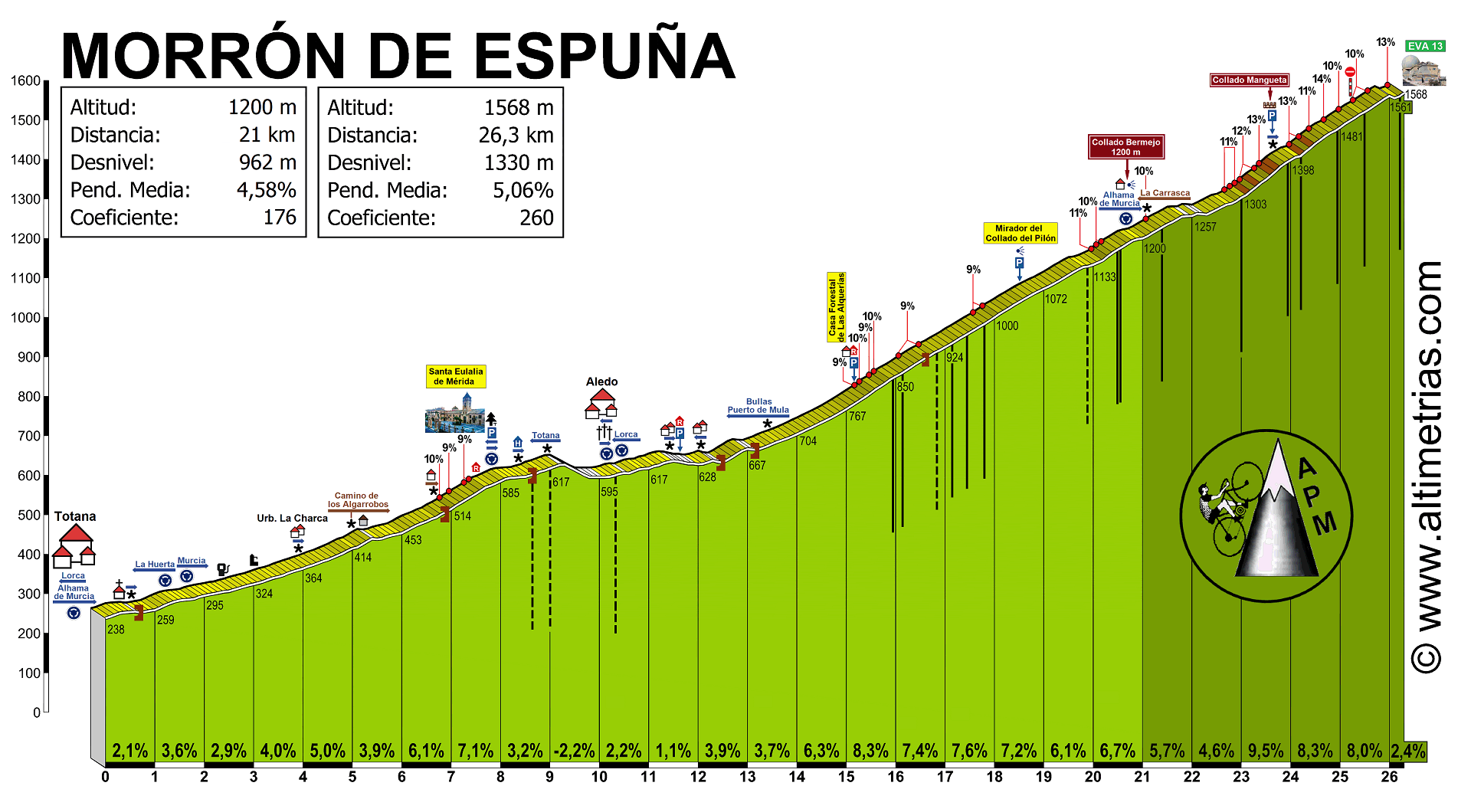 Morrn de Espua-Collado Bermejo