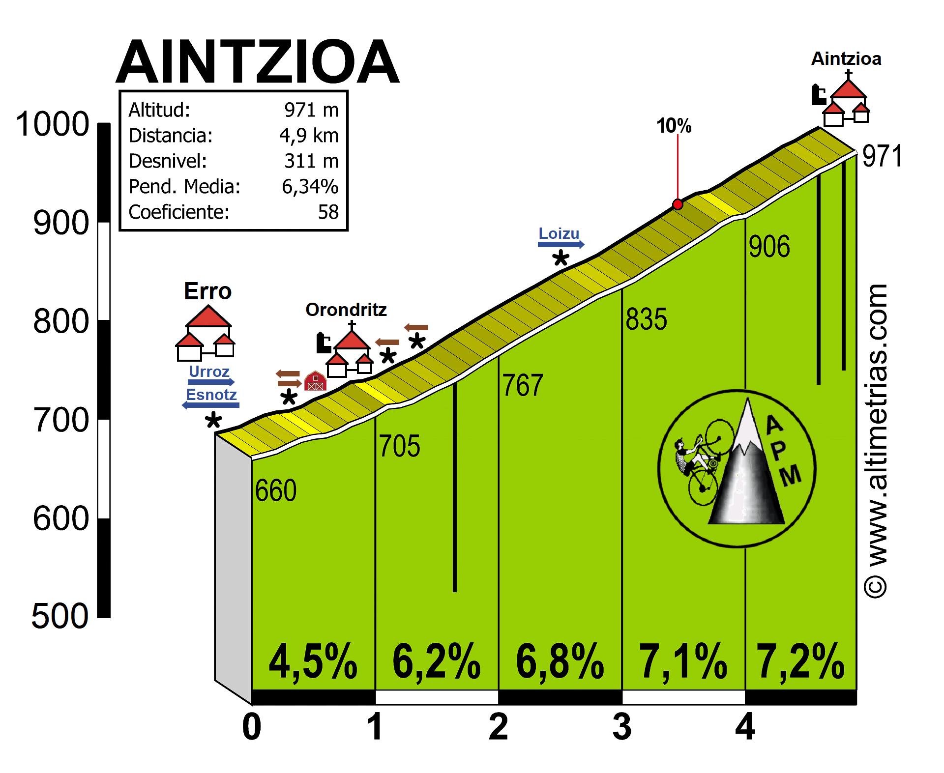 Aintzioa
