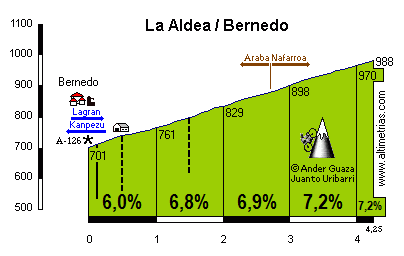 Aldea, La - Bernedo