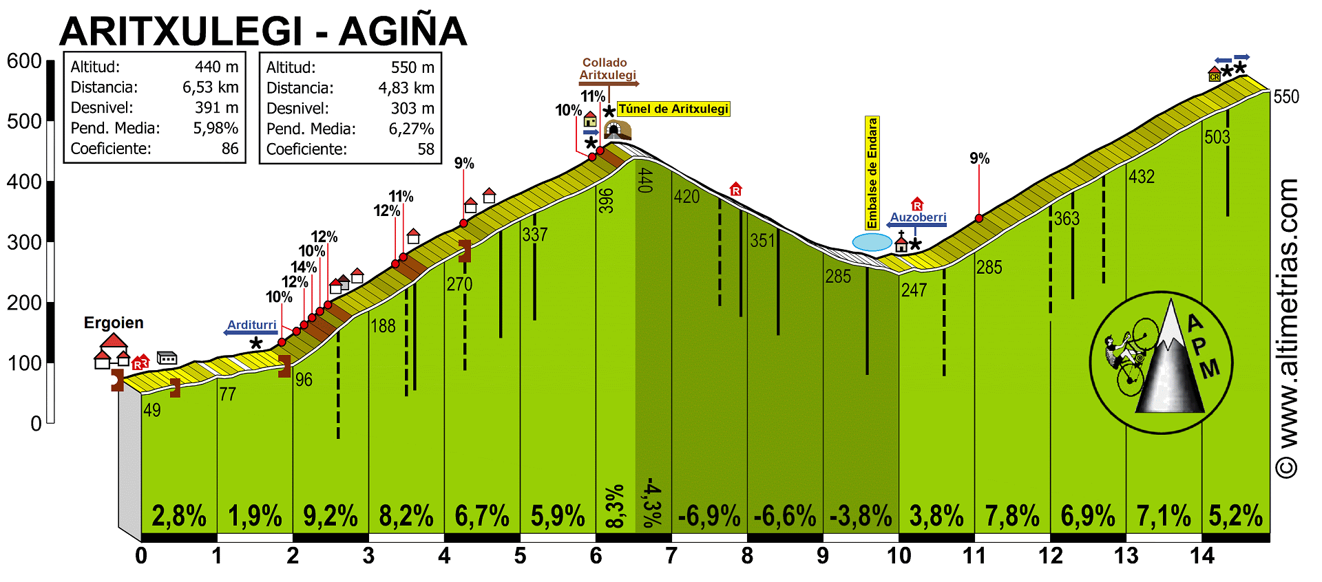 Aritxulegi-Agia