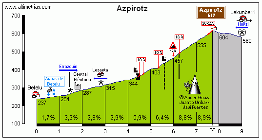 Azpirotz