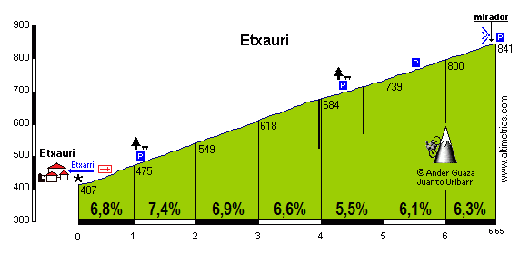 Etxauri