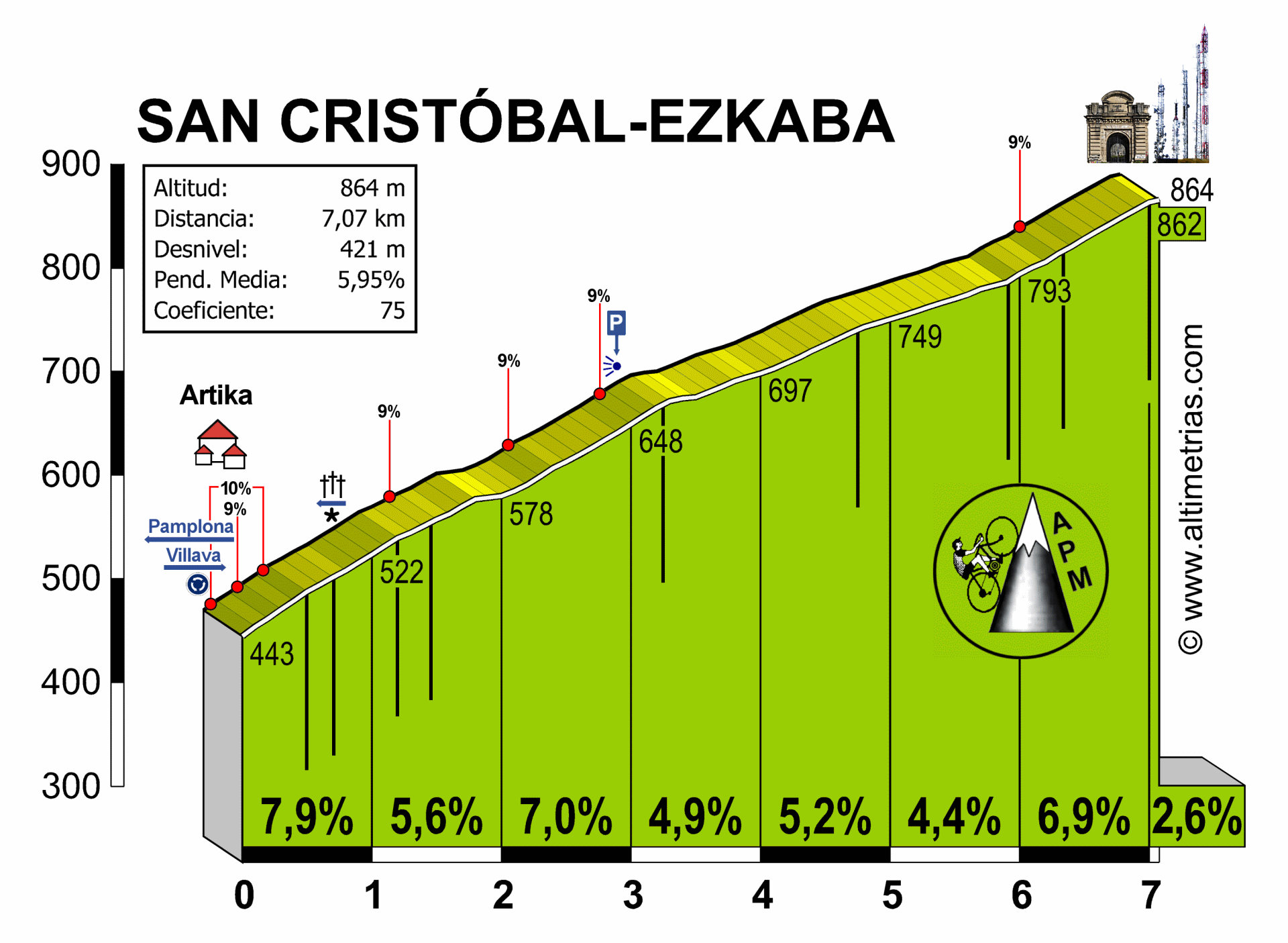 Ezkaba (San Cristbal)