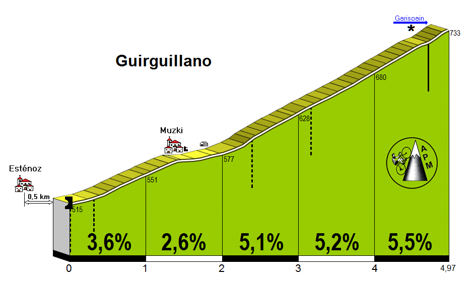 Guirguillano