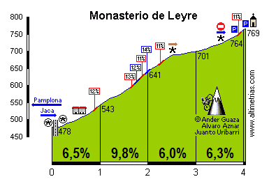 Leyre, San Salvador de