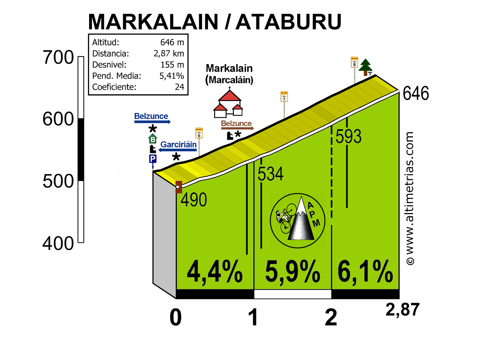 Markalain/Ataburu