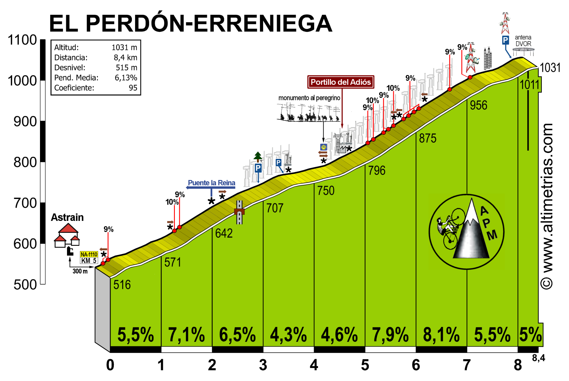 Perdn, El-Erreniega