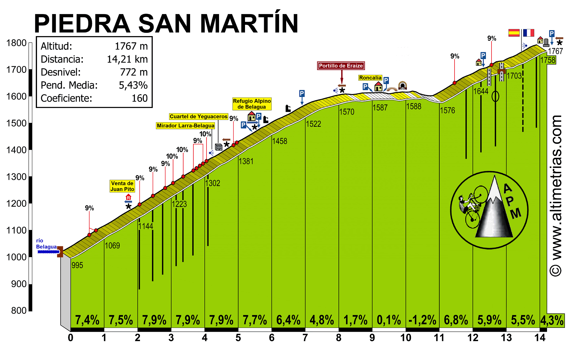 Piedra de San Martn