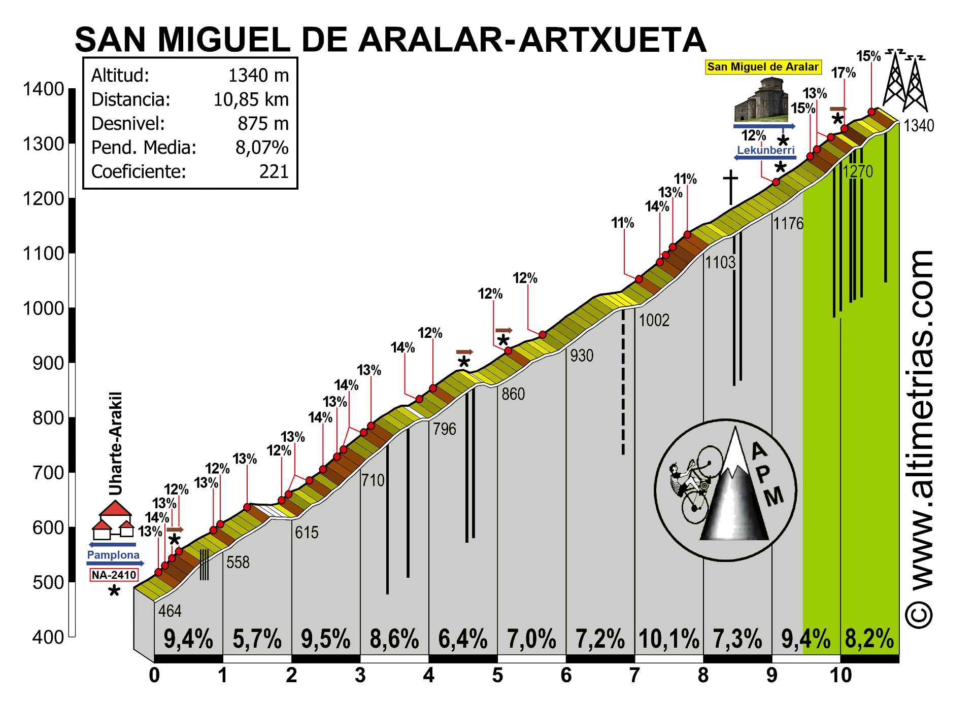 San Miguel de Aralar