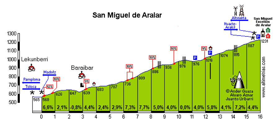 San Miguel de Aralar