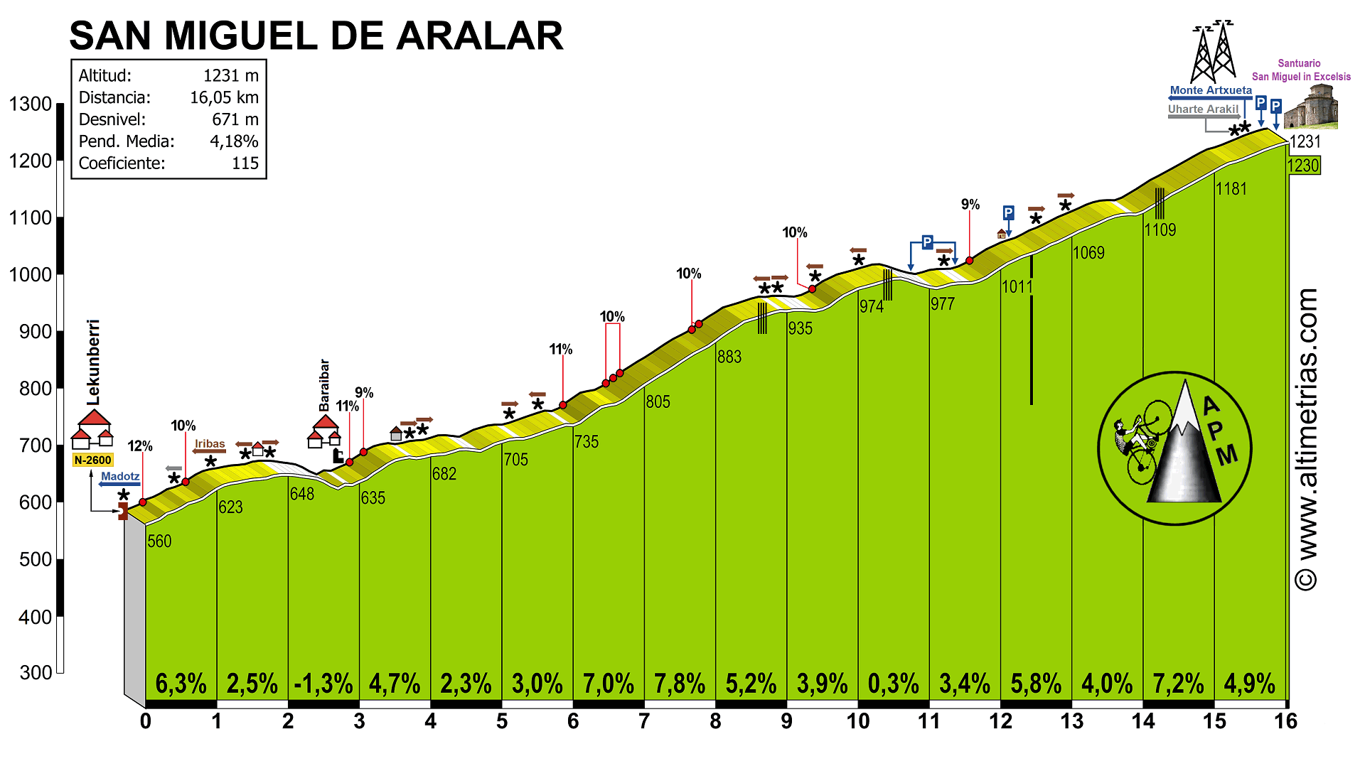 San Miguel de Aralar