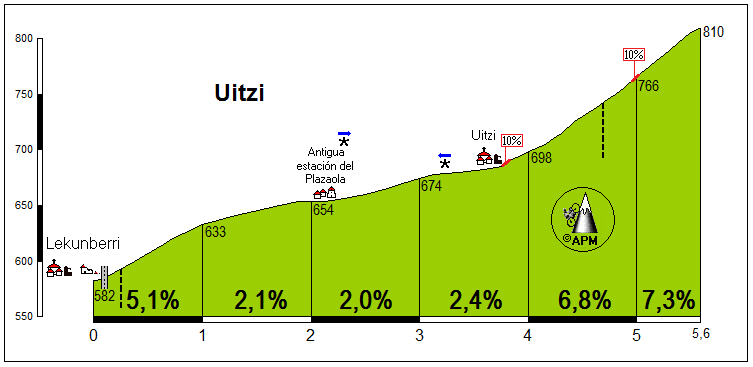 Uitzi