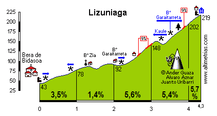 Lizuniaga