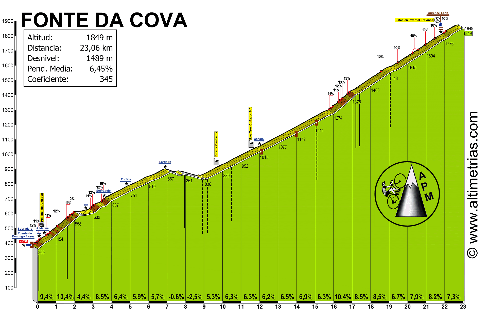 Fonte da Cova