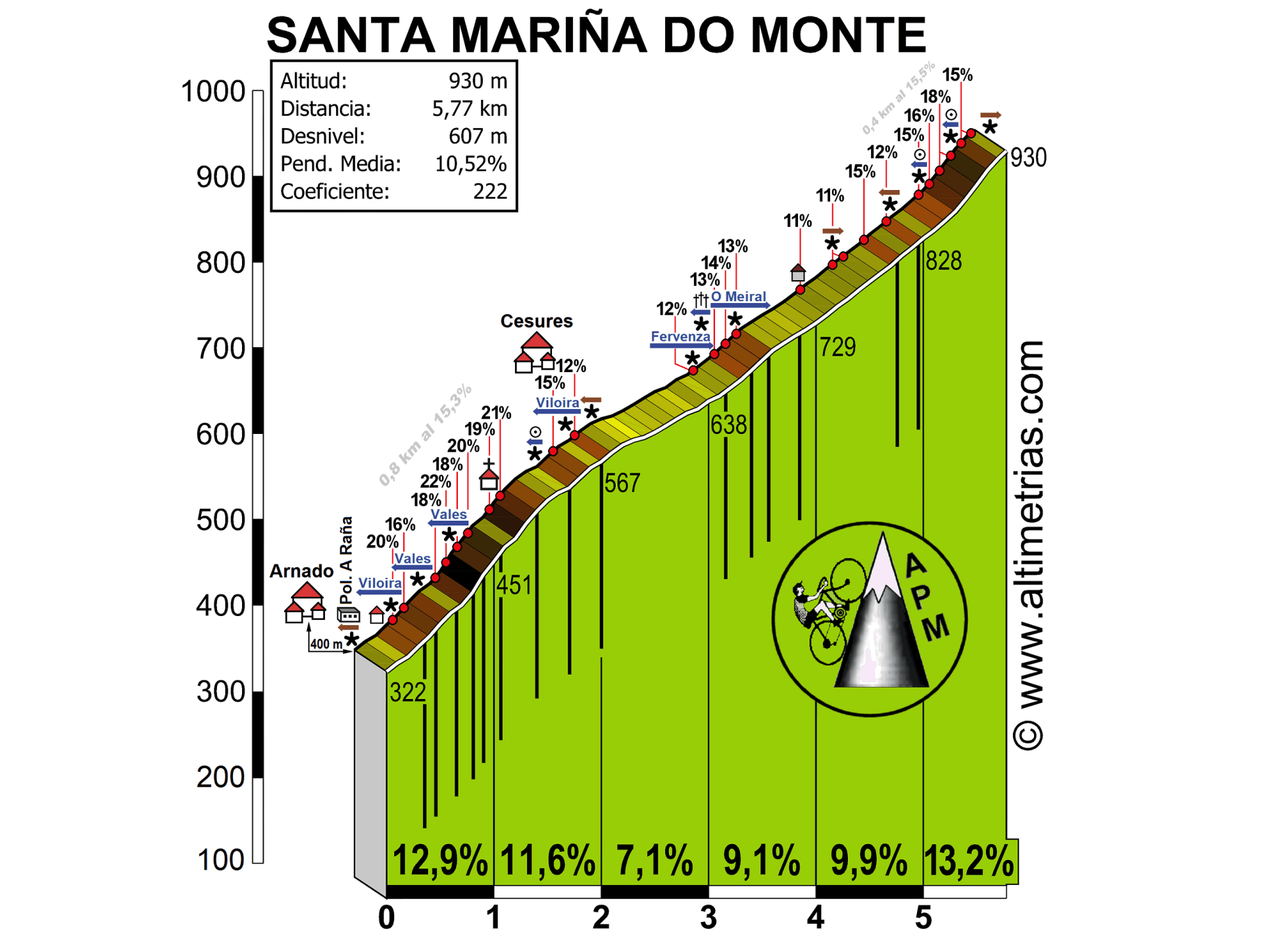 Santa Mari�a do Monte