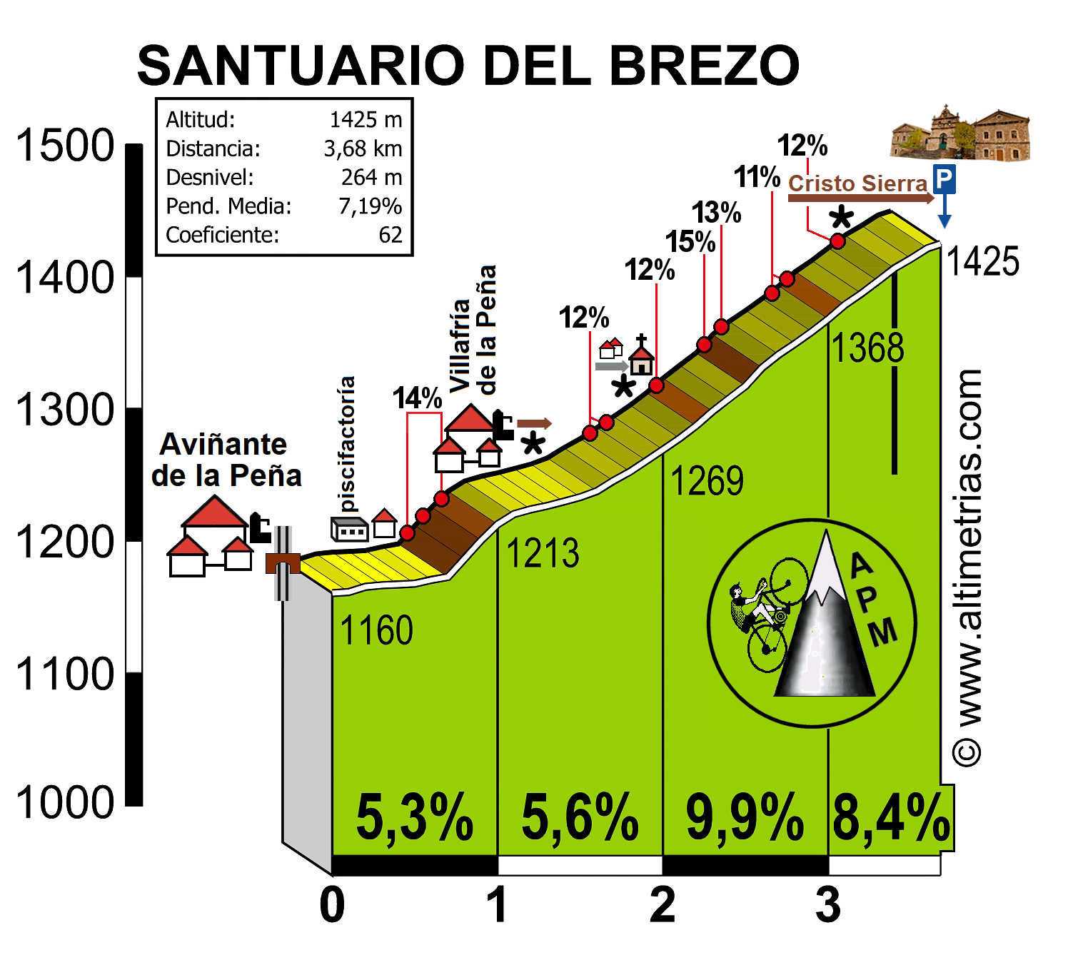 Brezo, Santuario del