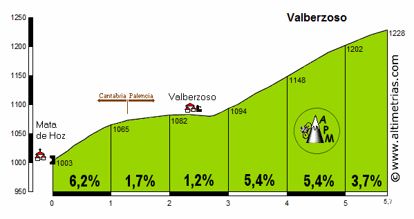 Valberzoso