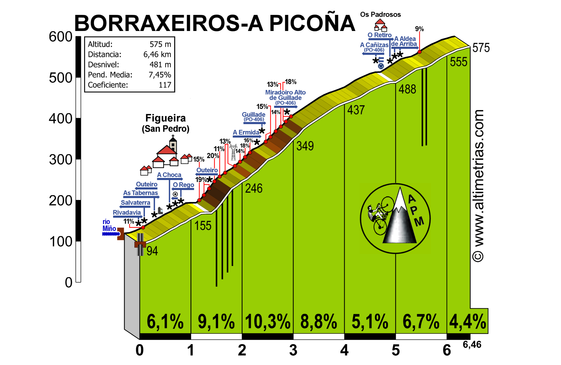 Borraxeiros-A Pico�a