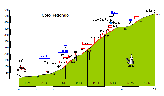 Coto Redondo