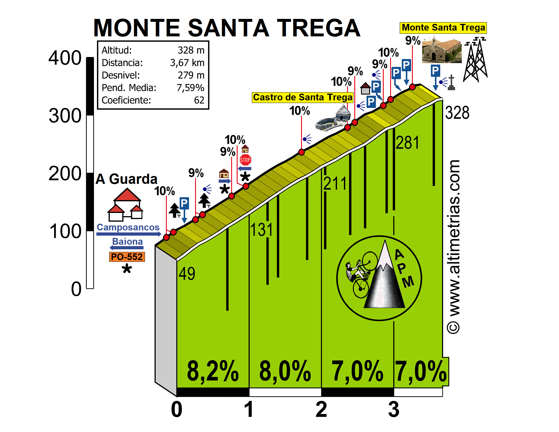 Santa Trega, Monte