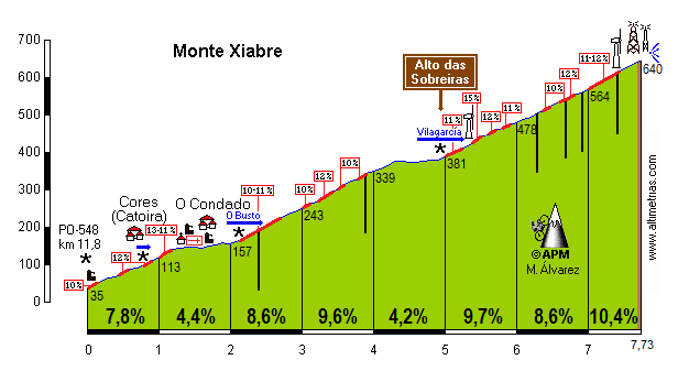 Xiabre