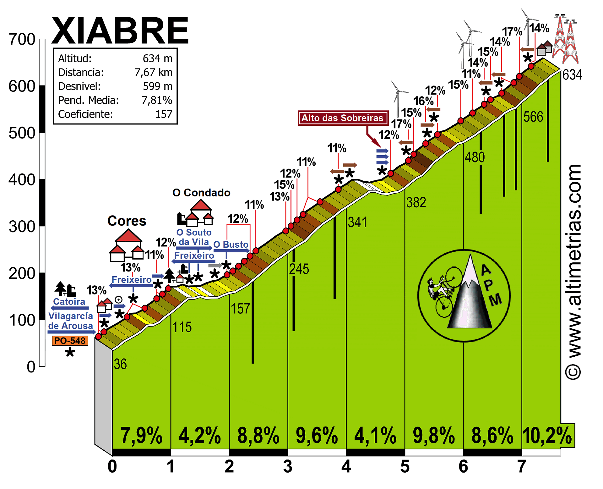 Xiabre