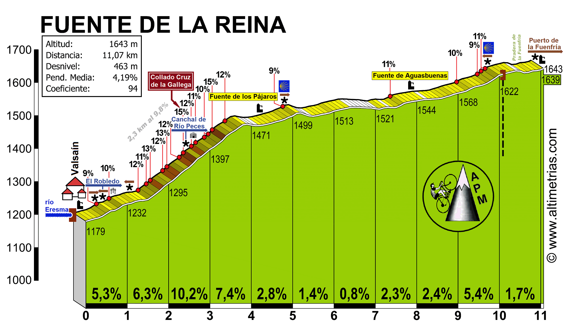 Fuente de la Reina