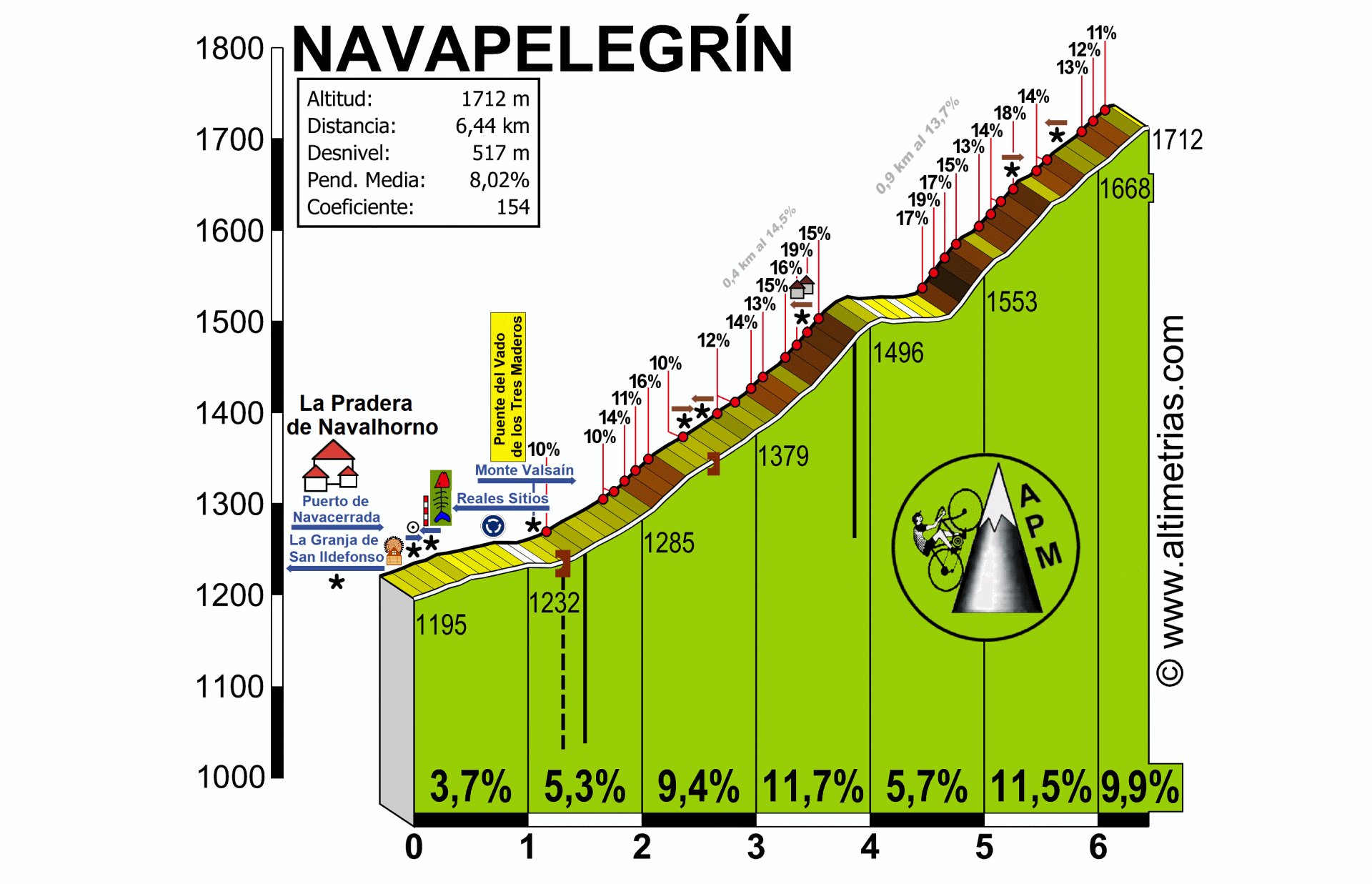 Navapelegrn