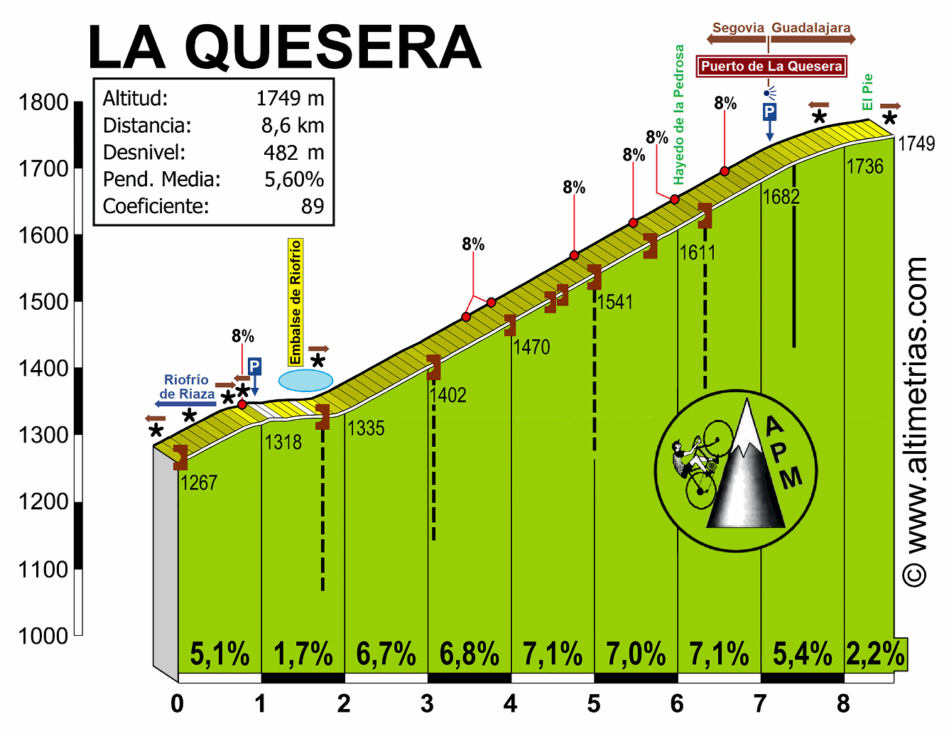 La Quesera