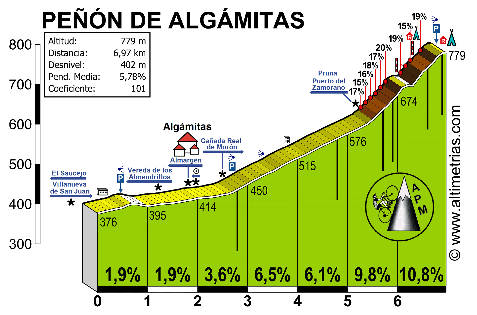 Algámitas, Peñón de