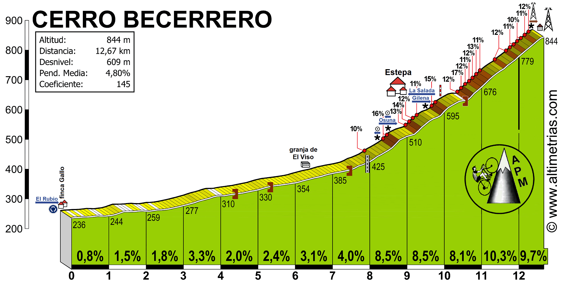 Cerro Becerrero