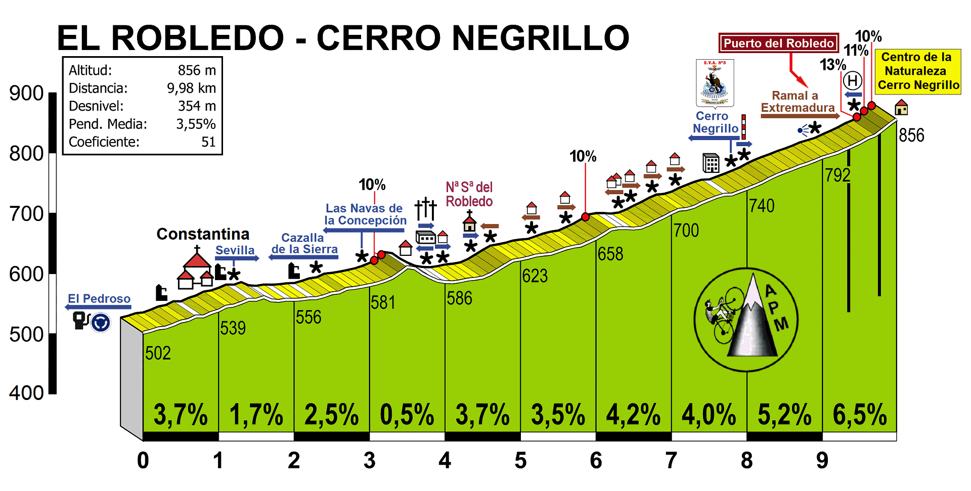 Robledo, El-Cerro Negrillo