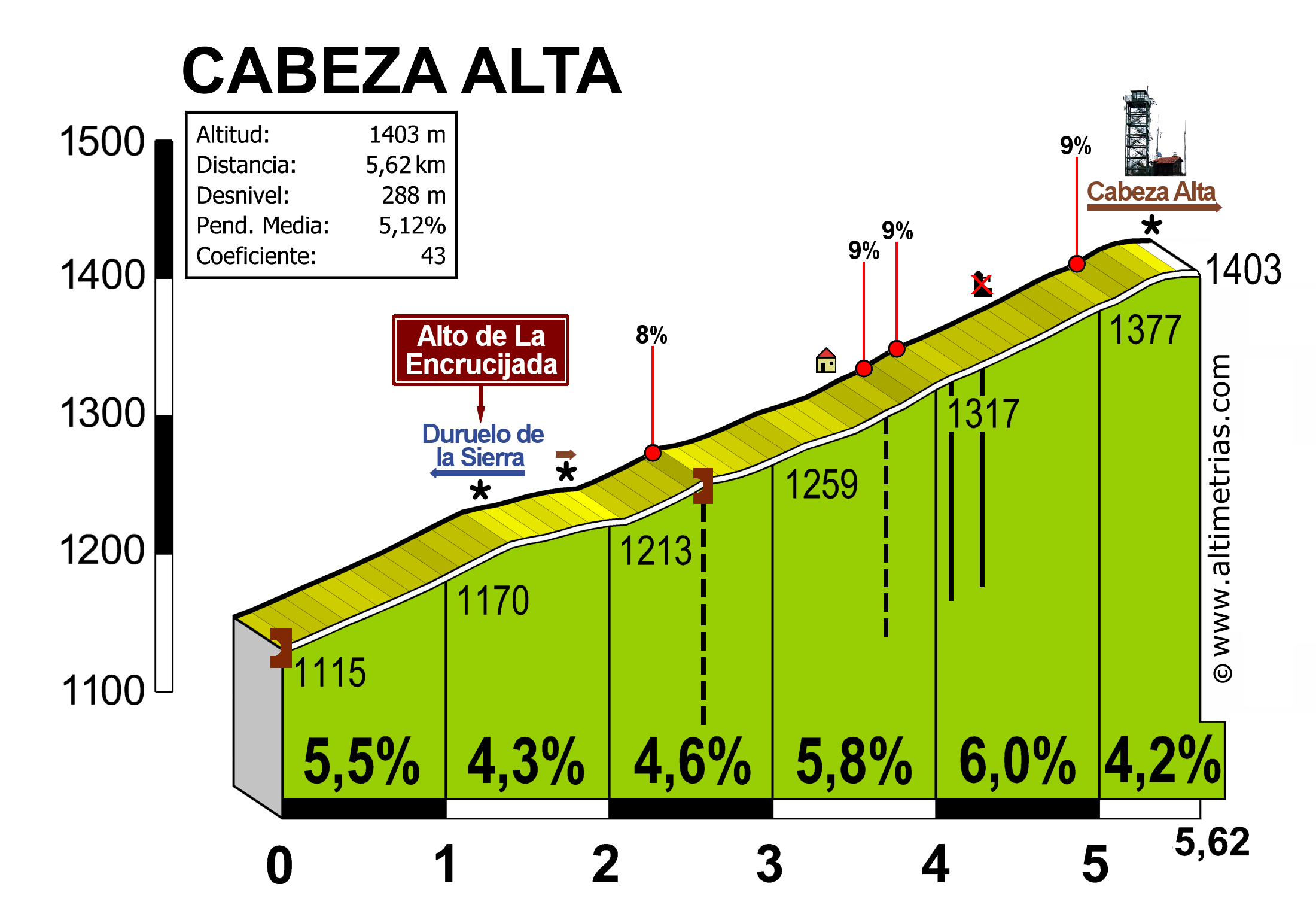 Cabeza Alta