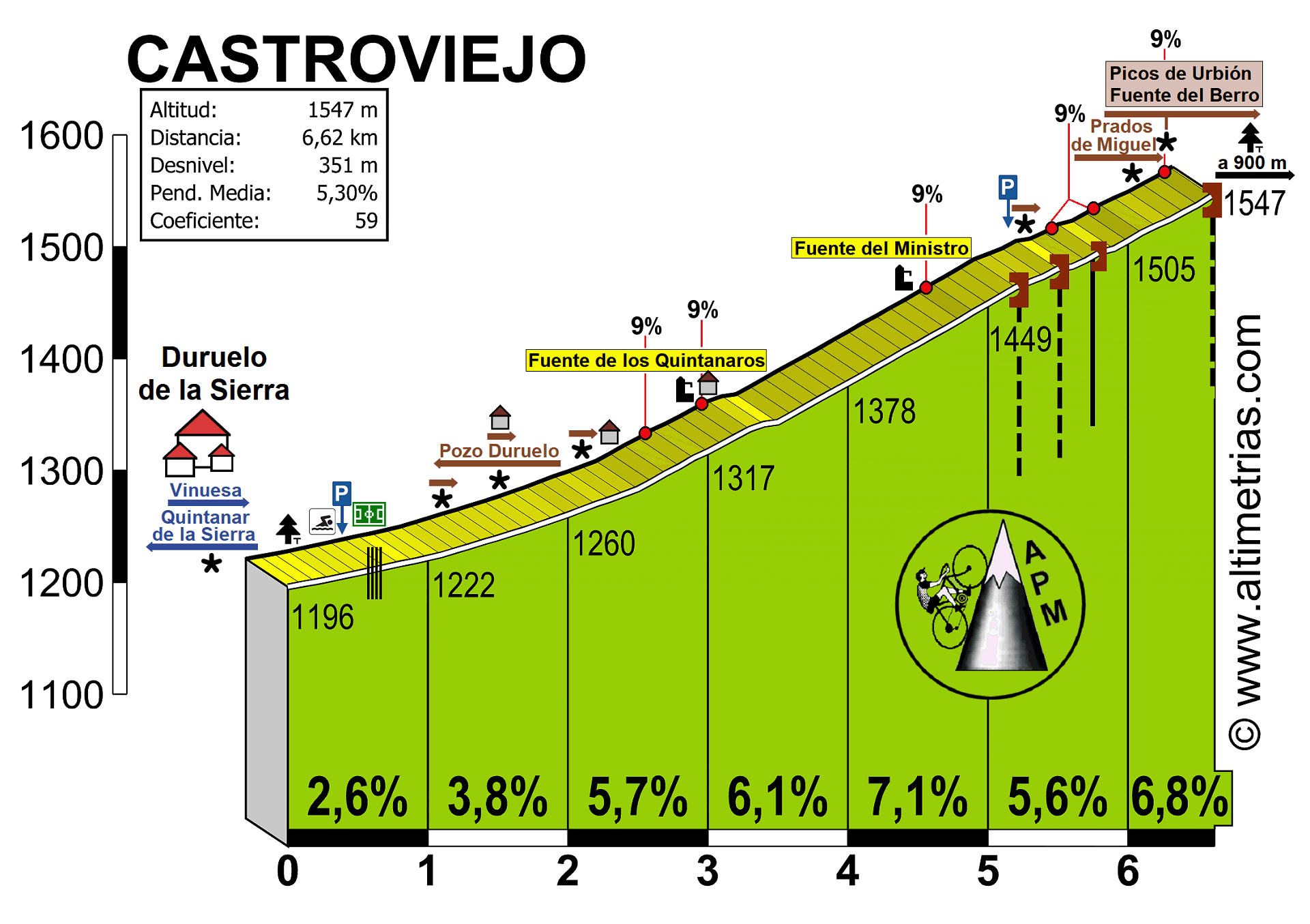 Castroviejo