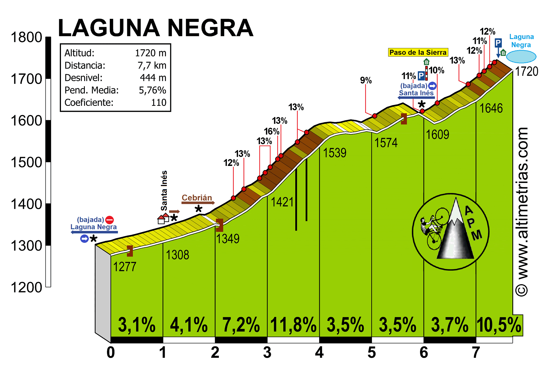 Laguna Negra