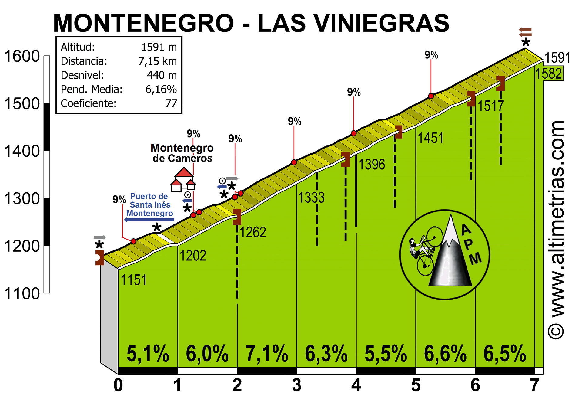 Montenegro-Las Viniegras