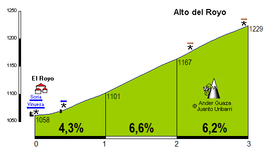 Royo, El