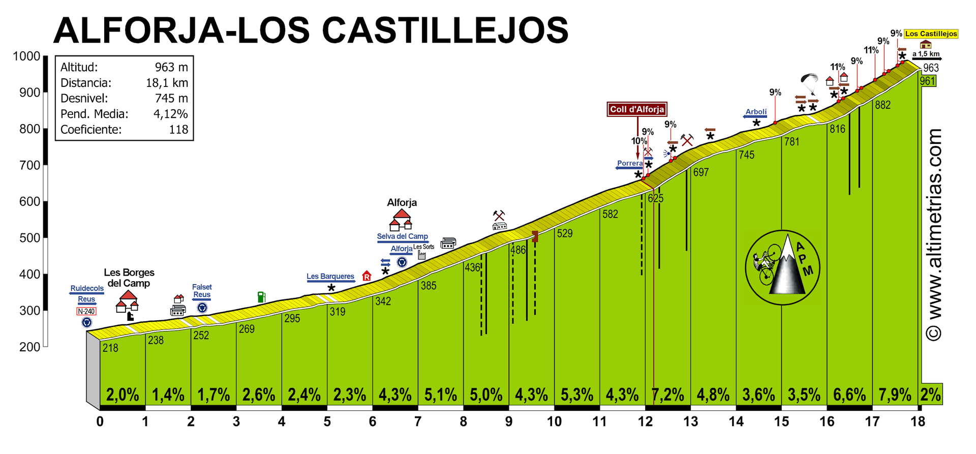 Alforja-Los Castillejos