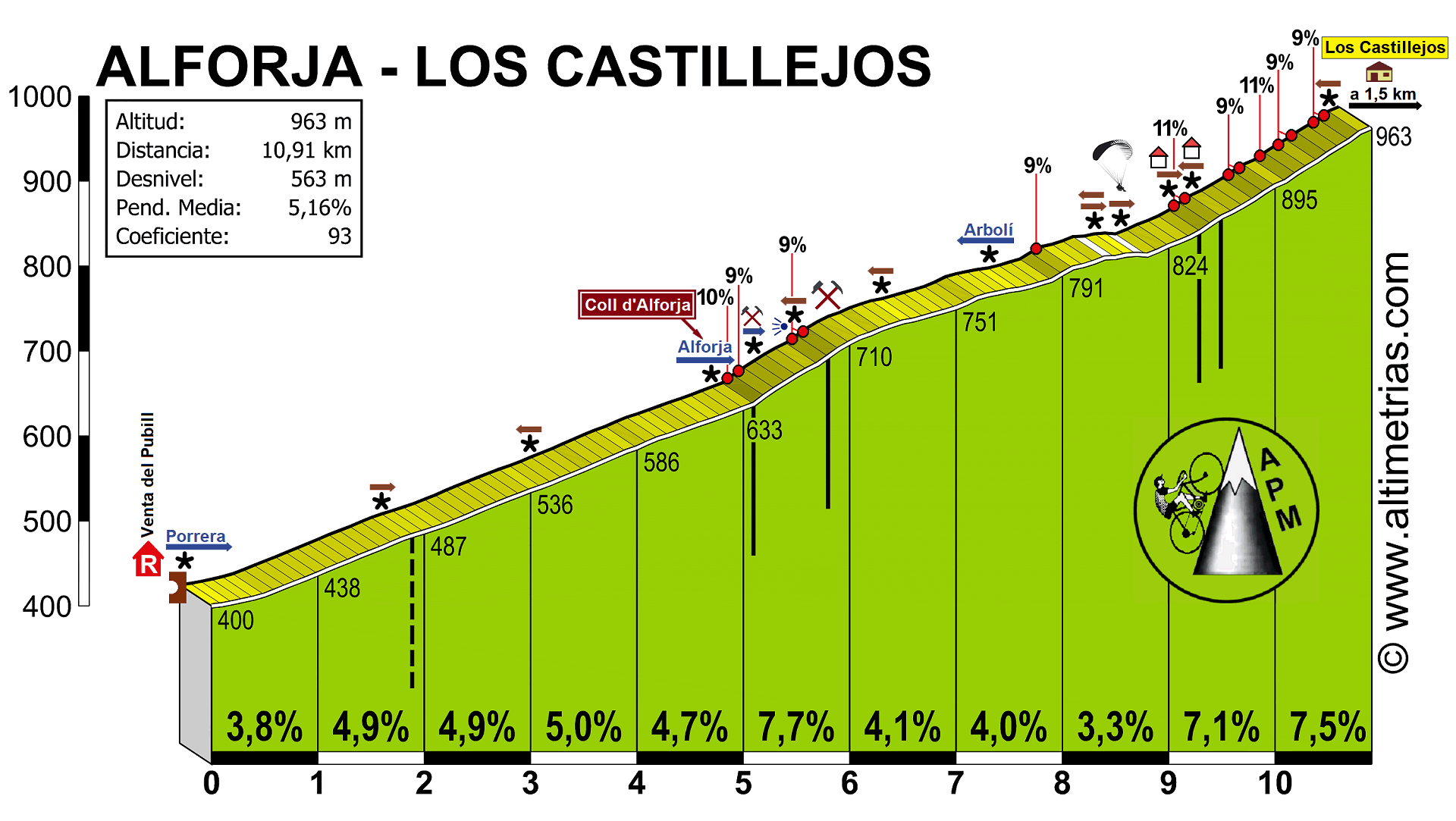 Alforja-Los Castillejos