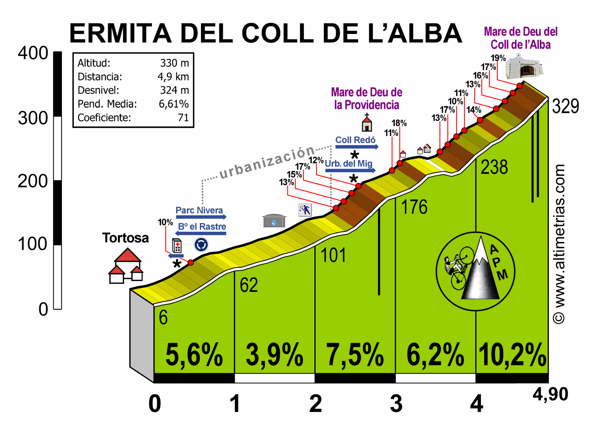 Coll de lAlba, Ermita del