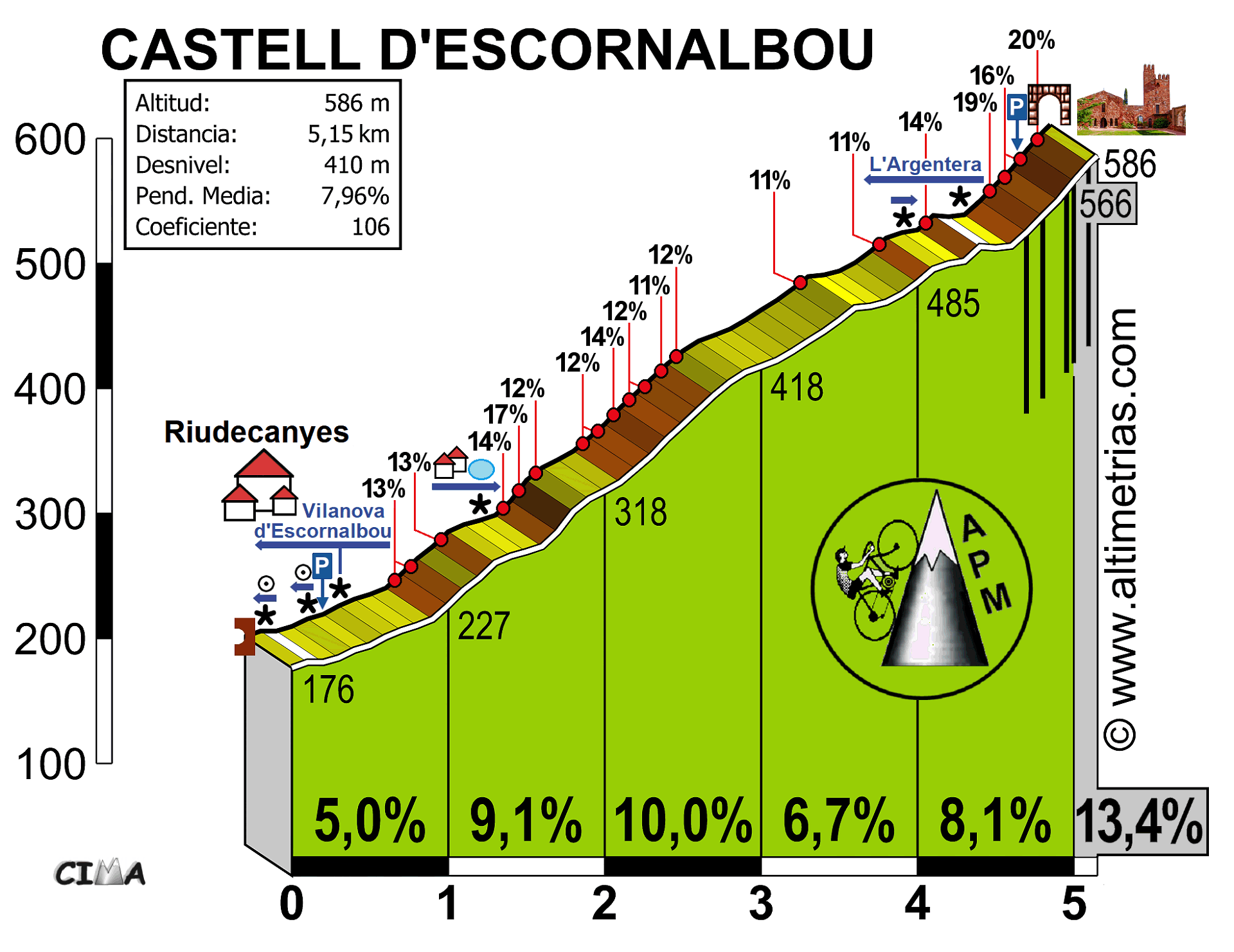 Escornalbou, Castell de