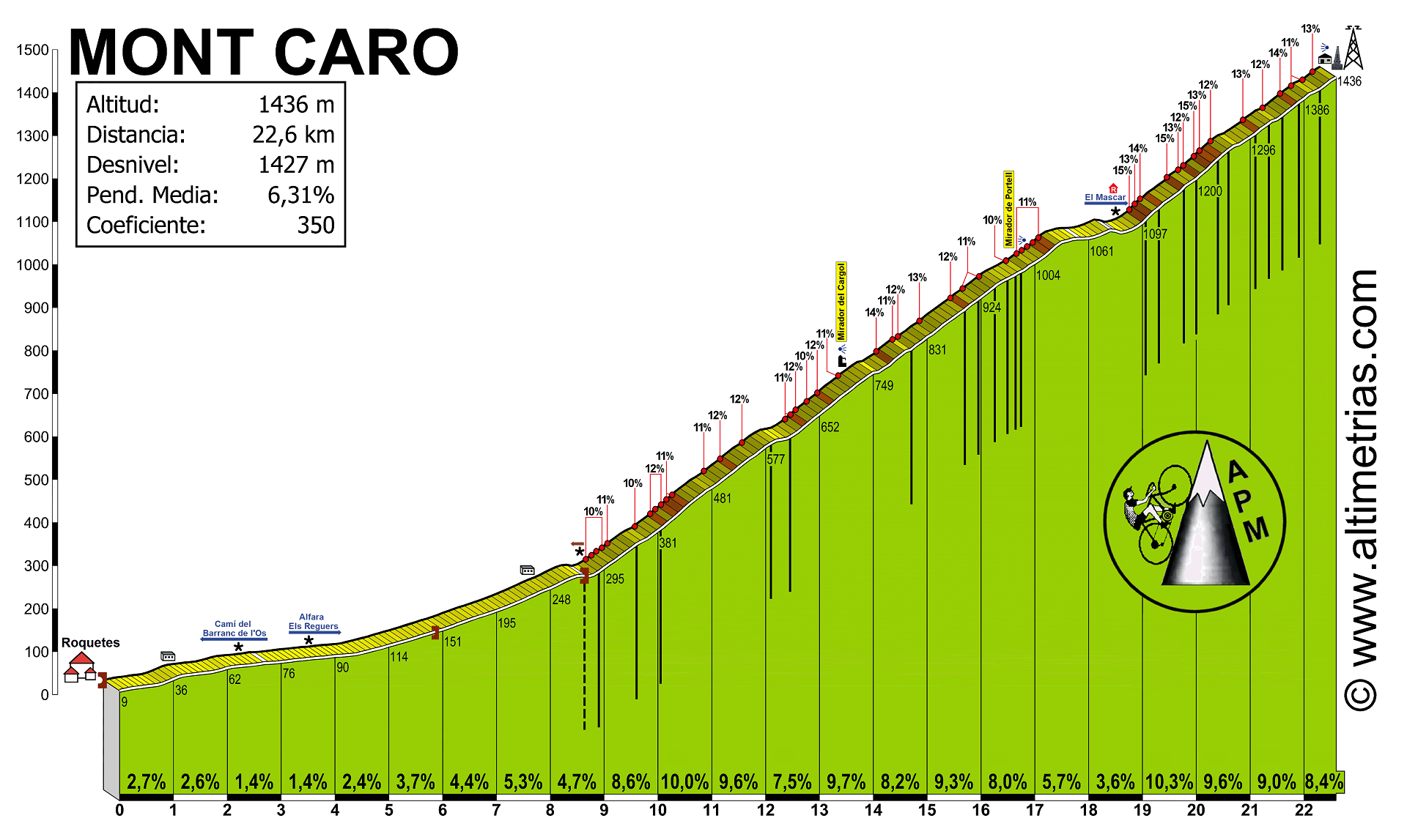 Mont Caro