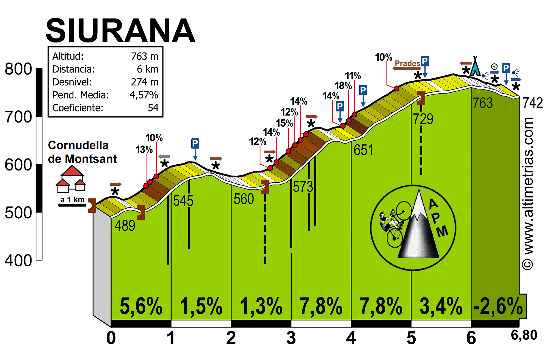 Siurana