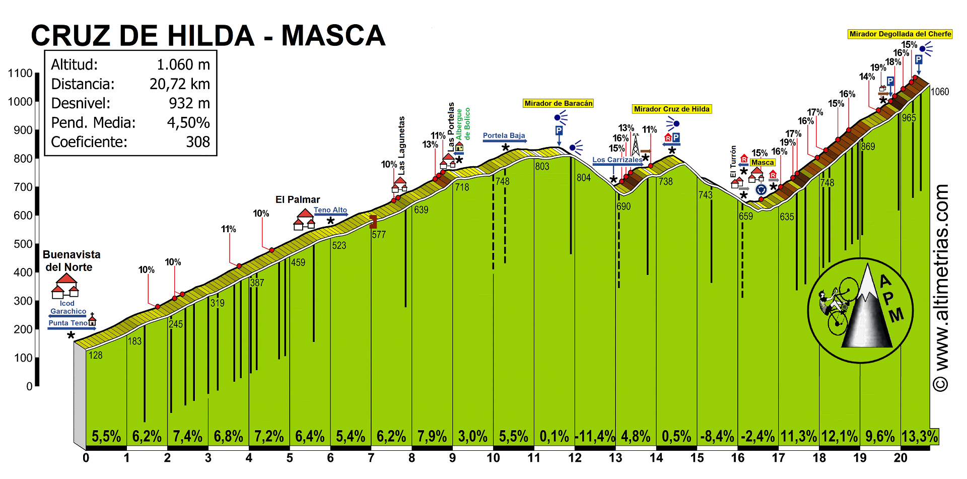 Cruz de Hilda-Masca