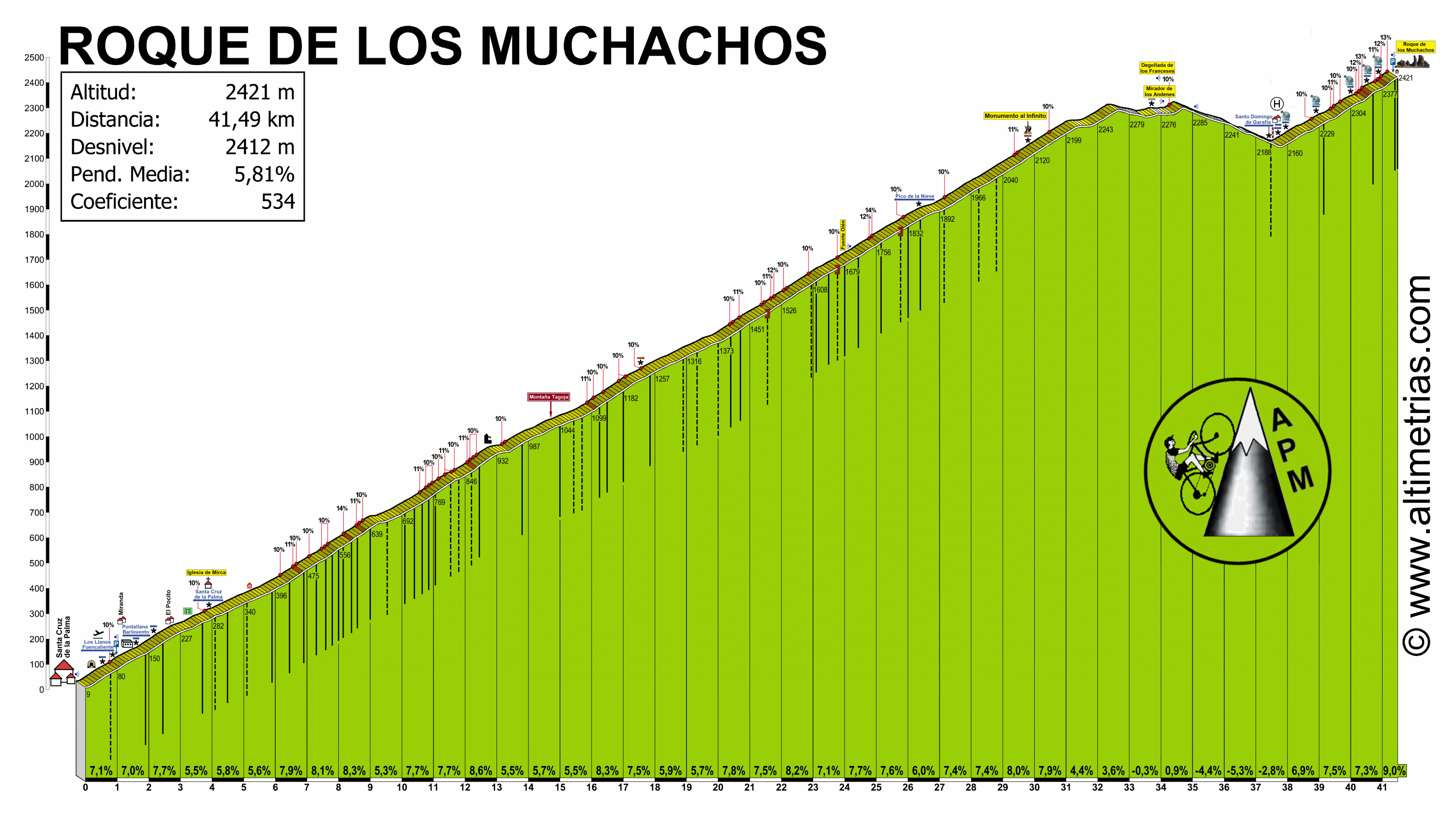 Roque de los Muchachos