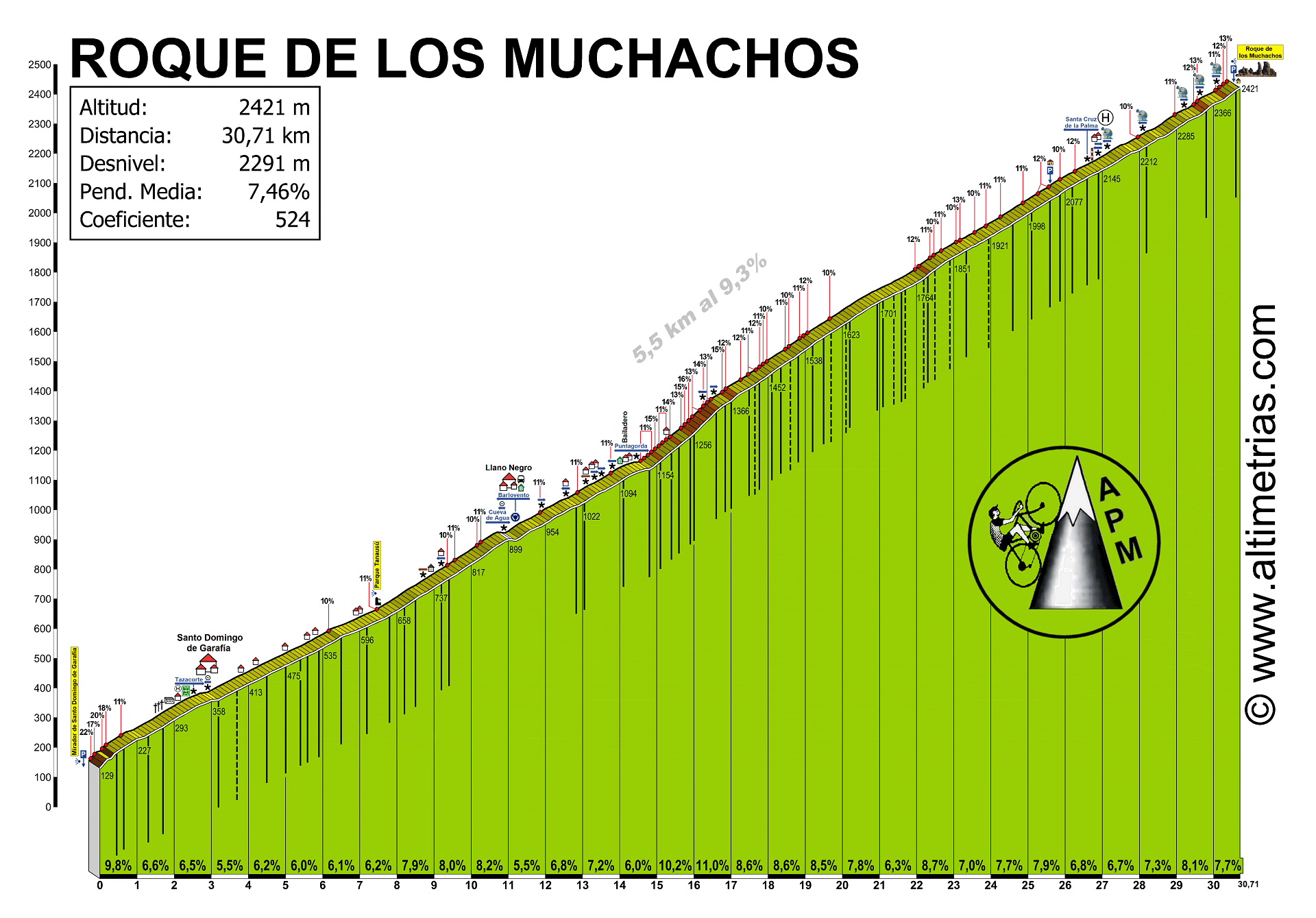 Roque de los Muchachos