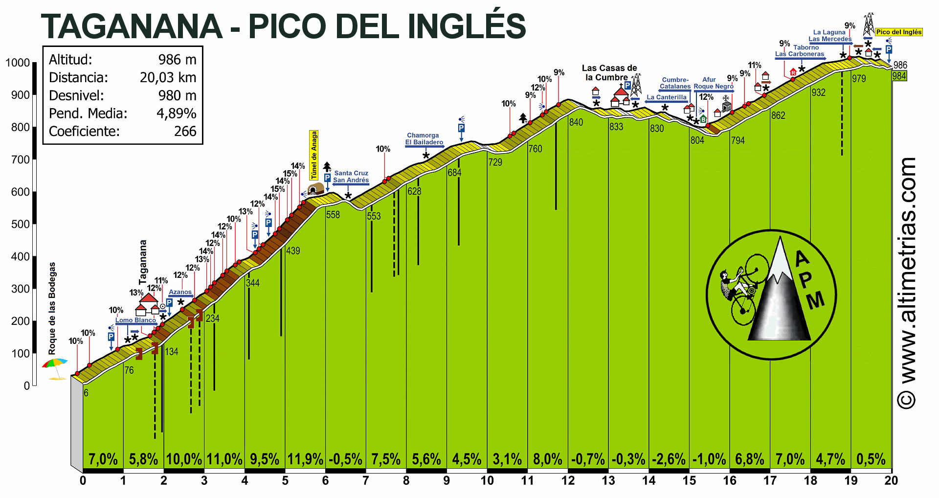 Taganana-Pico del Ingls