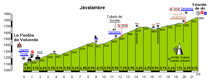 Javalambre